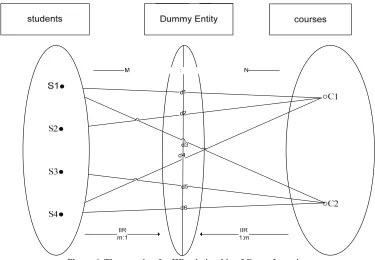 Figure 4. The overview for IIR relationship of CourseLearning 