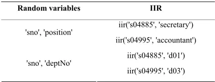 Figure 6. Three tables within the “University” relational database 