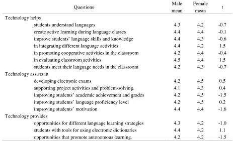 Table 4 