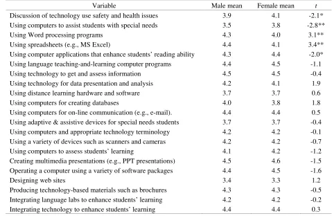 Table 1 