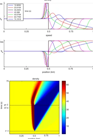 Fig. 1 First example: trafficlight