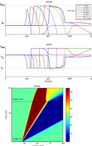 Fig. 2 Second example:traffic flow behaviour in the