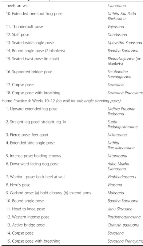 Table 1 Yoga home practice routines (Continued)