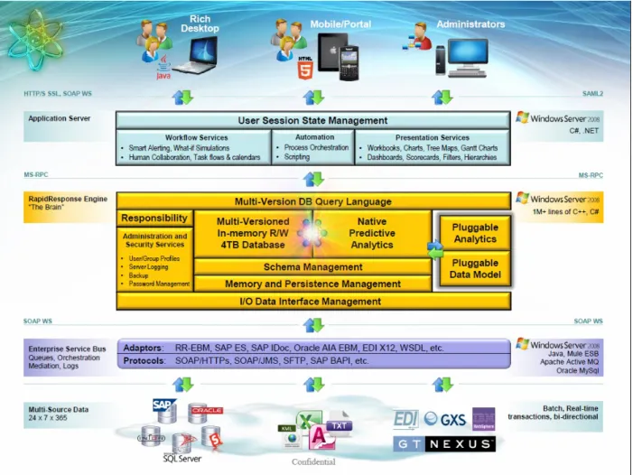 Figure	  1.	  RapidResponse	  Architecture	  