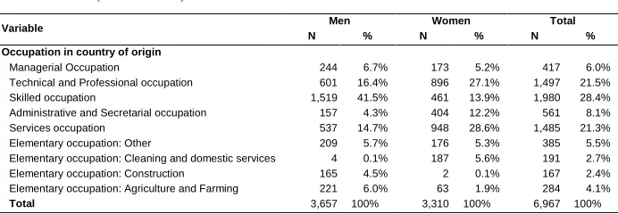 Table 1: (Continued) 
