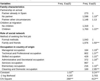 Table 5: (Continued) 