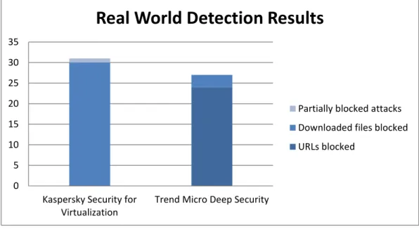 Figure 2: Real World Detection Results 