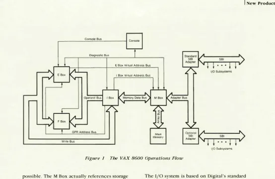 Figure 1 Tbe VAX 8600 Operations Flow 