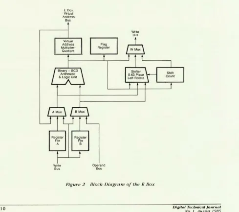 Figure 2 Block Diagram of the E Box 