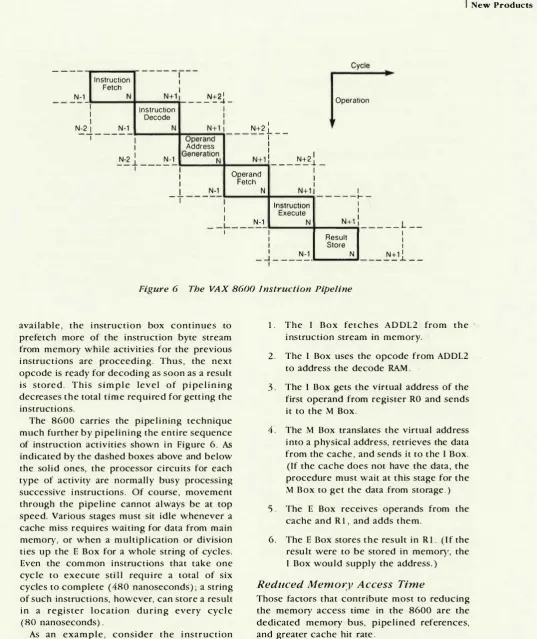 Figure 6 The VAX 8600 Instruction Pipeline 