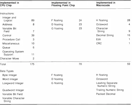 Table 1 Instruction Set Architecture 
