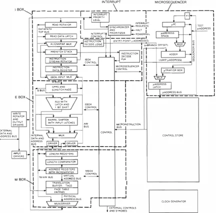 Figure 1 Block Diagram of the CPU Chip 