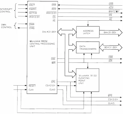 Figure 3 External Interface 