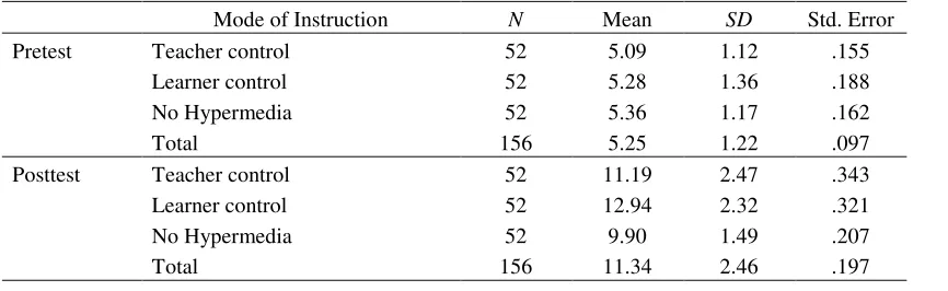Table 2 