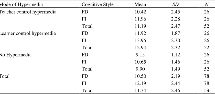Table 4 
