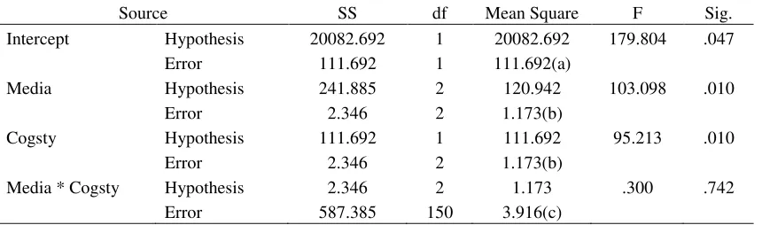 Table 5 