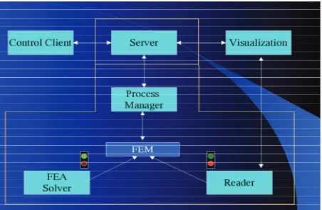 Figure 1. Network schematic for virtual stress testing ma-chine.  