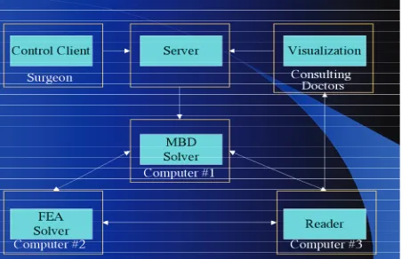 Figure 3. Revised network schematic for multi-phase me-chanics.  
