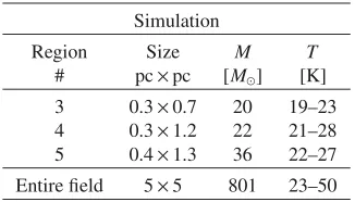 Table 3. Mass and temperature range derived for the simulated ﬁla-ments shown in Fig. 3.
