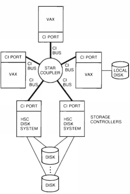 Figure 1 VAXcluster Hardware Topology 