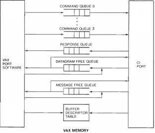 TABLE VAX MEMORY 
