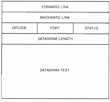 Figure 4 CI Port Command jacket 