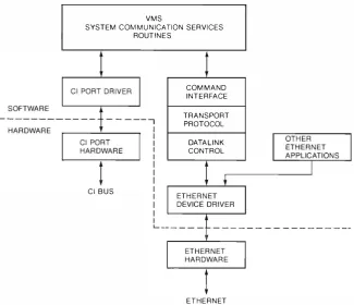 Figure 5 CI Port Block Data Memory Mapping 