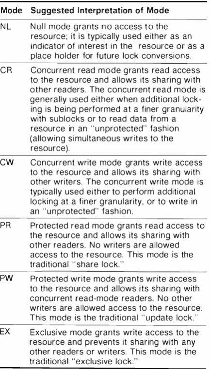 Table 2 Modes at which Locks Can Be 