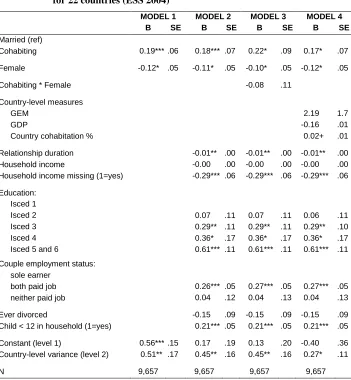 Table 3: Multilevel logit models (MCMC) of the association between disagreements about housework by relationship status  