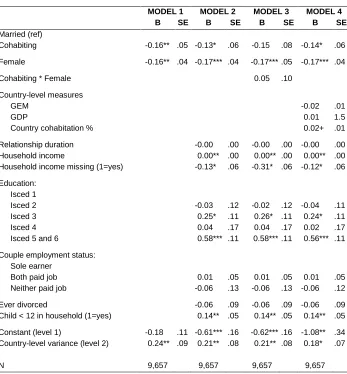 Table 4: Multilevel logit models (MCMC) of the association between disagreements about paid work by relationship status for 22 