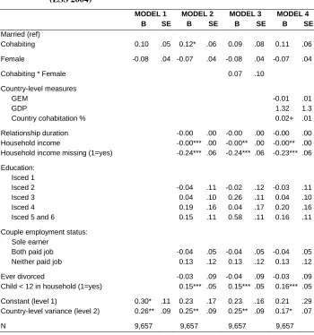 Table 5: Multilevel logit models (MCMC) of the association between disagreements about money by relationship status for 22 countries 
