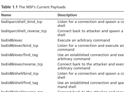 Table 1.1 The MSF’s Current Payloads