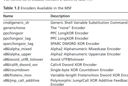 Table 1.3 Encoders Available in the MSF