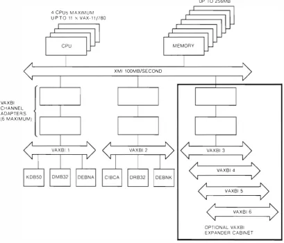 Table 1 VAX 6200 Family System Configurations 