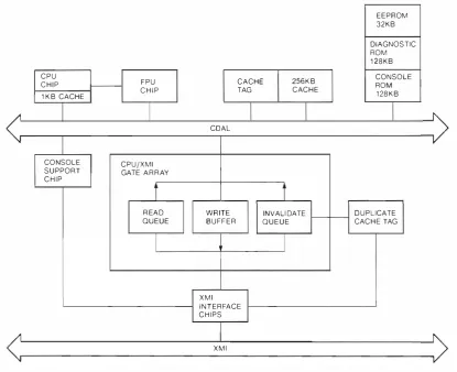 Figure 2 Three VAX 6200 Xll11 Modules 