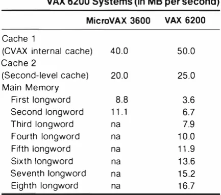 Table 1 mum access time for processor accesses ro main system .  The main reason for this d ifference is that and 1/0 devices