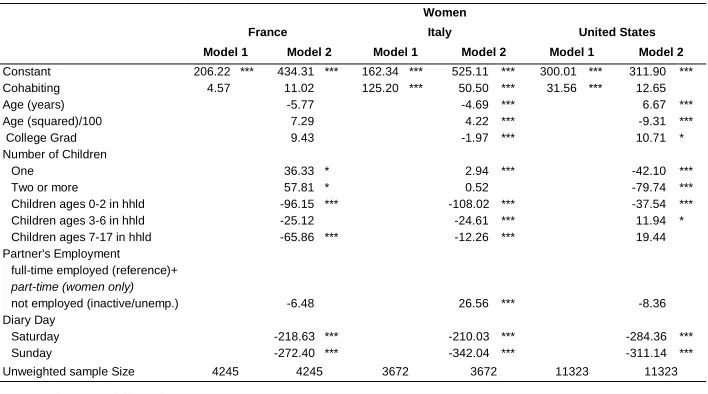 Table 4:  (Continued) 