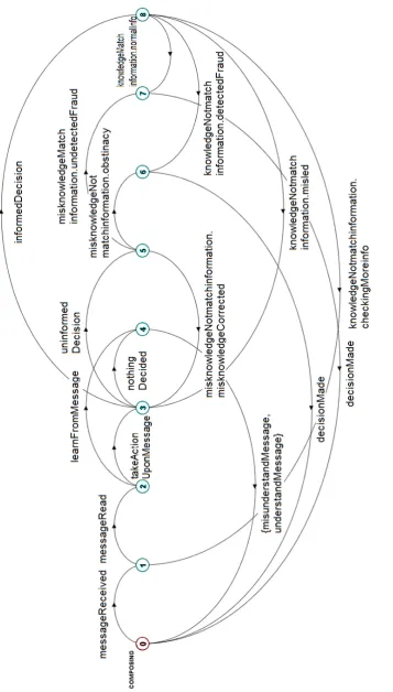 Figure 10.  