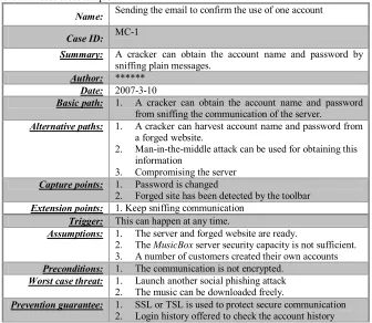 Table 1: Misuse cases sample A  