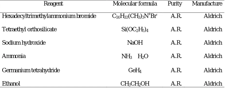 Table 2.1 Chemical reagents used in this study 