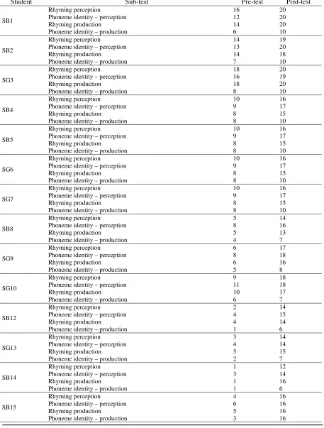 Table 3 