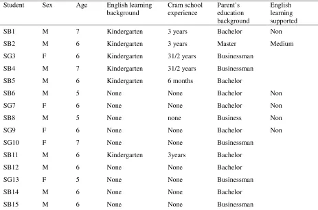 Table 1 