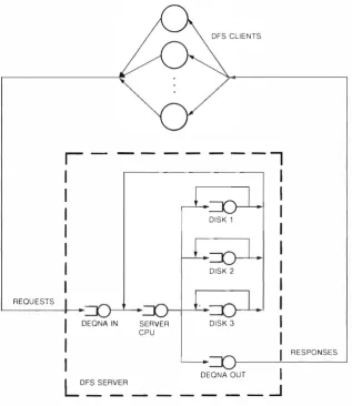 Figure 1 Simple System Queuing Model 
