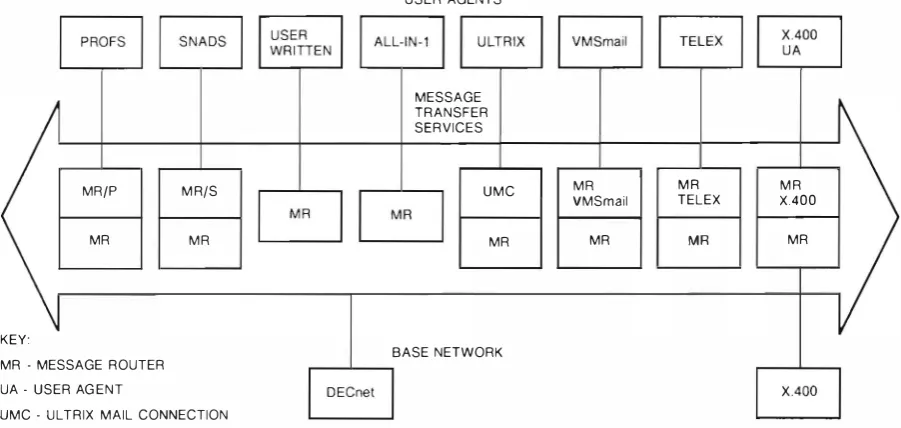 Figure 1 Overview of MA/Lbus Connections 