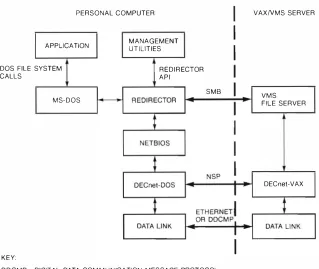 Figure 1 File Server Architecture 
