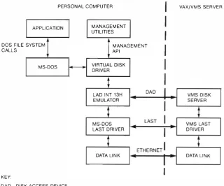 Figure 2 Disk Server Architecture 