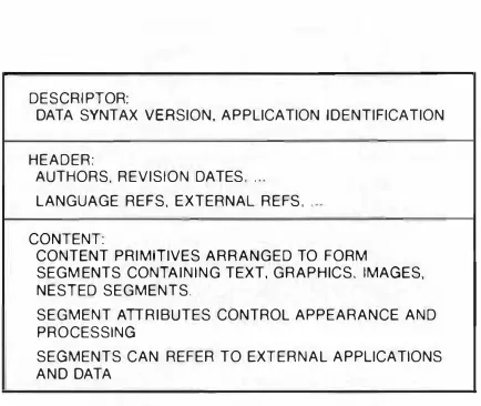 Figure 1 Top-level Structure of a DDIF Document 