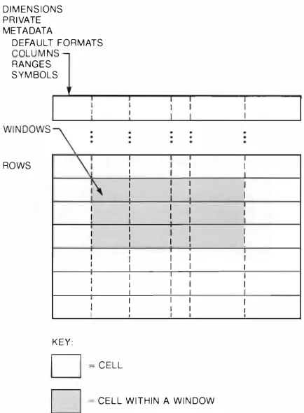 Figure 1 DTIF Table Structure 