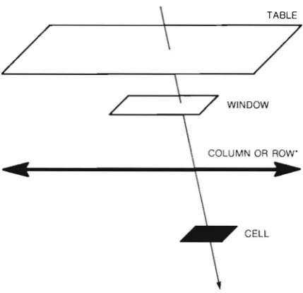 precedence as indicated by a flag in the table the table. Either column or row attributes take TABLE 