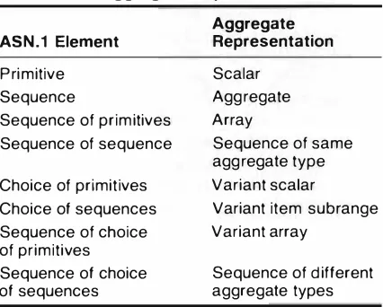 Table 1 Mapping of ASN . 1  Elements to Aggregate Representations 
